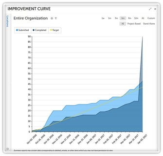 Improvement Curve with Target Line.jpg