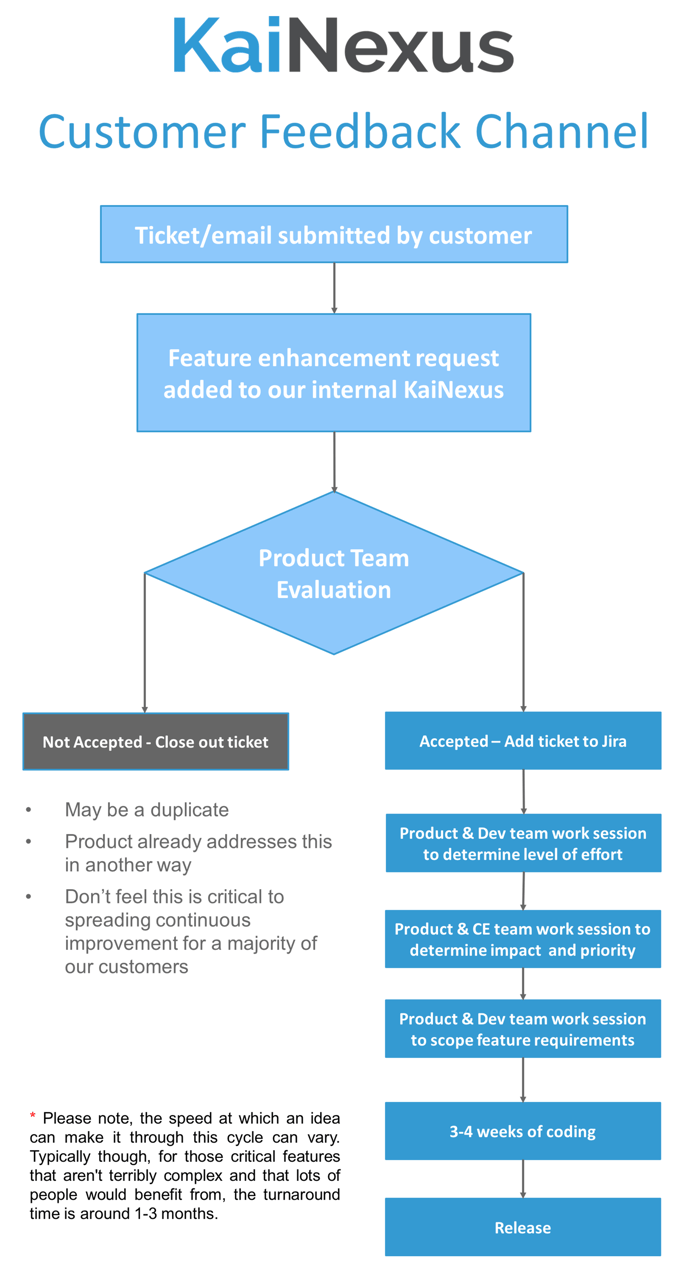 KaiNexus Customer Feedback Channel