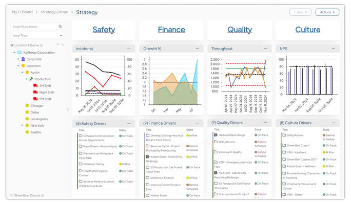 Strategy Balance Score Card Screenshot