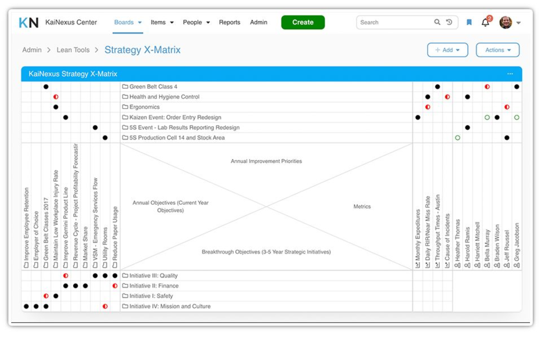 A strategy deployment tree view showing how high-level organizational goals are cascaded down into specific actionable items to align with True North.