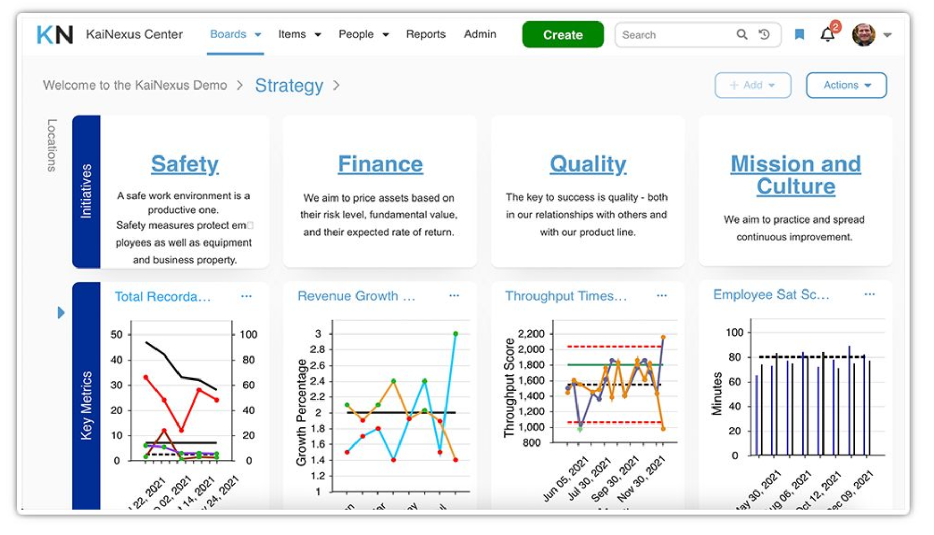 A process improvement dashboard featuring charts for "Safety," "Quality," and "Health and Culture," used to track operational metrics and huddle data.