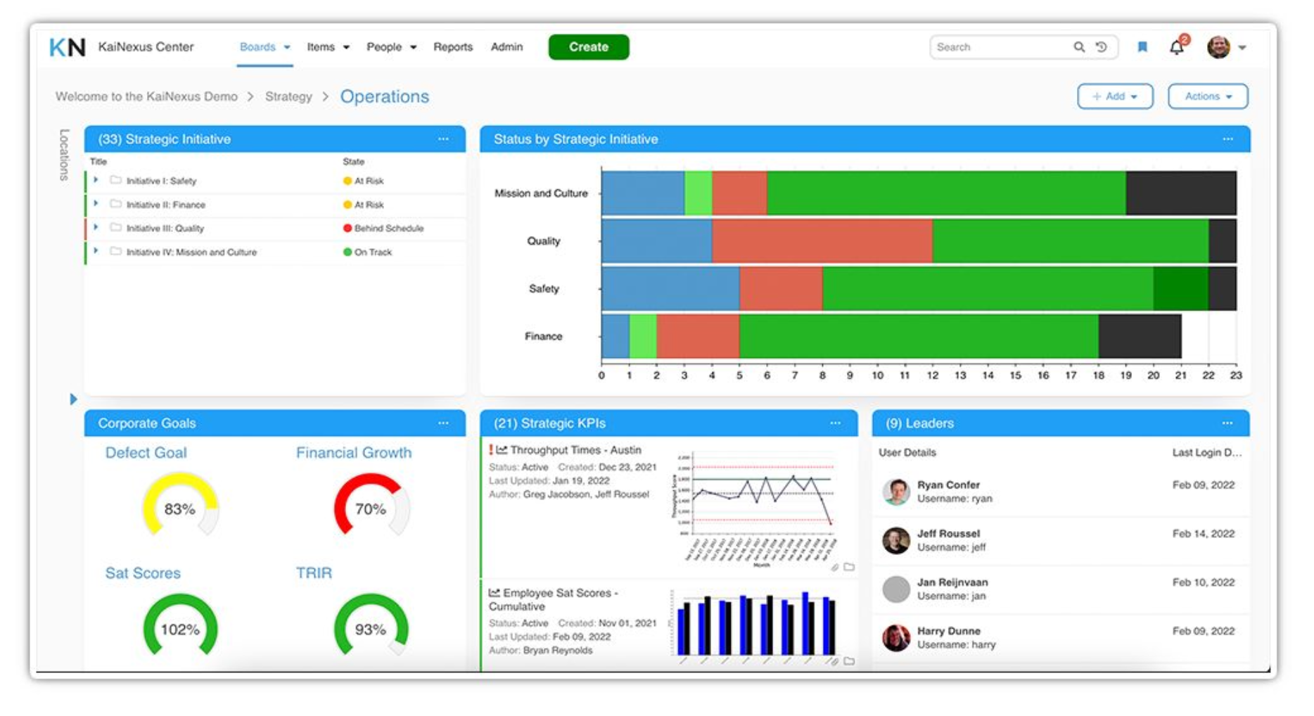 A high-level KaiNexus executive dashboard displaying a project timeline Gantt chart, status lists, and performance gauges, illustrating the "One Platform to Do It All" concept.