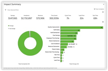 support.kainexus.comhcarticle_attachments360101458914ListImpactSummary