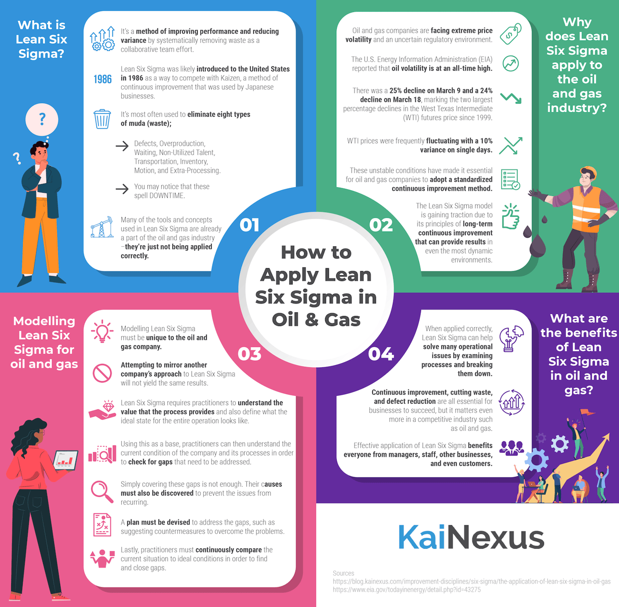 Lean Six Sigma in Oil & Gas