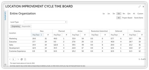 Location Improvement Cycle Time Board-1.jpg