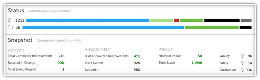 Mohawk Improvement Snapshot