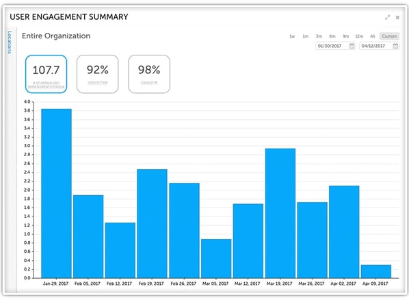 Mohawk User Engagement Summary.jpg