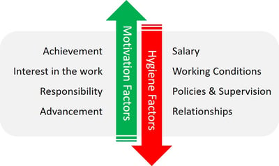 Motivation-Hygeiene Theory