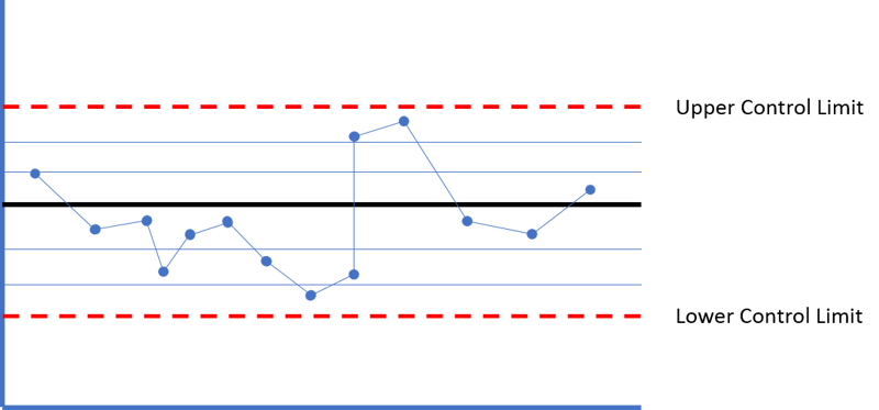 A Simple Introduction to Putting Process Control Charts to Work