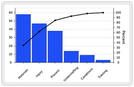 Pareto