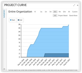 Project Curve.jpg