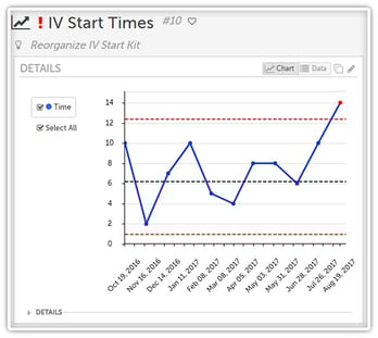 Control Charts-1