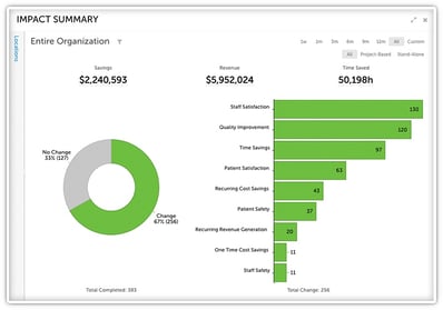 OLOL Impact Summary