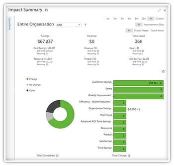 impact Summary-1