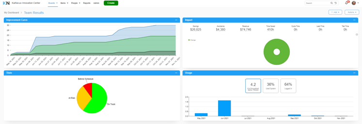 KaiNexus 3.0 UI Change