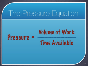 The Pressure Equation