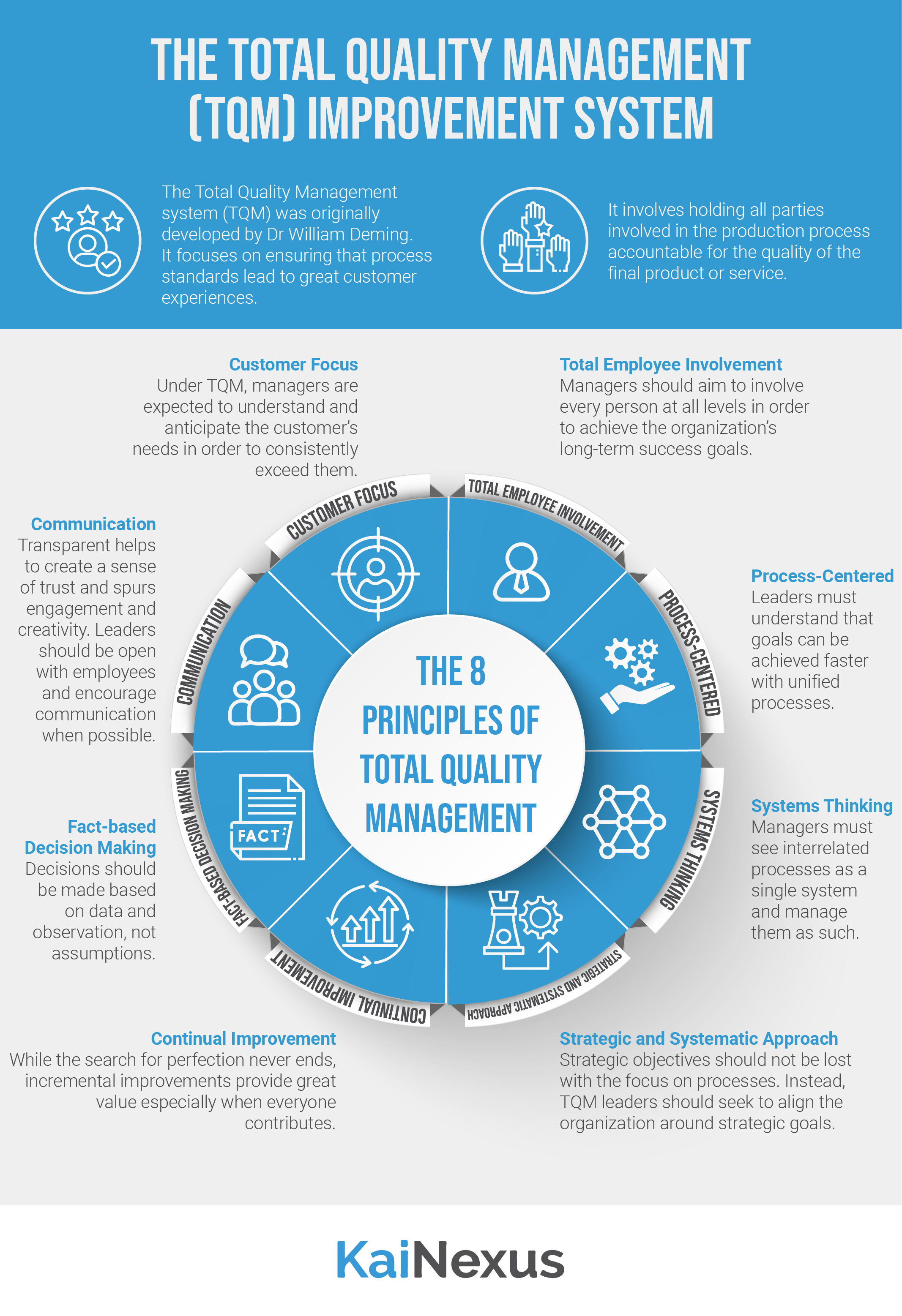 Total Quality Management In Pharmaceutical Industry Pdf - Printable Online