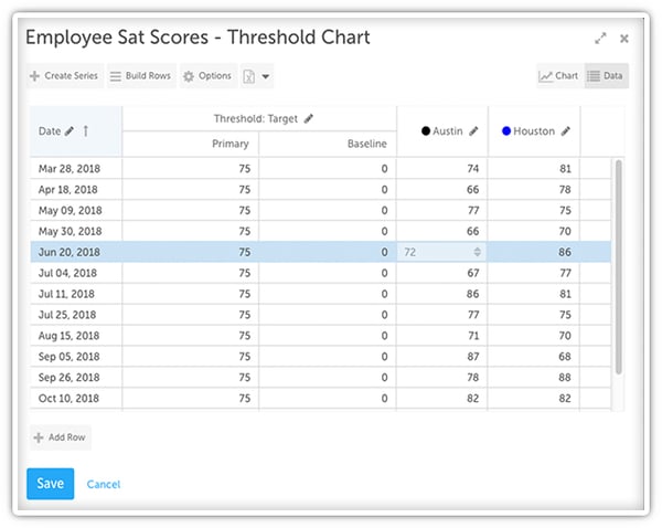 Threshold Chart Data