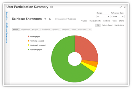 User participation Summary