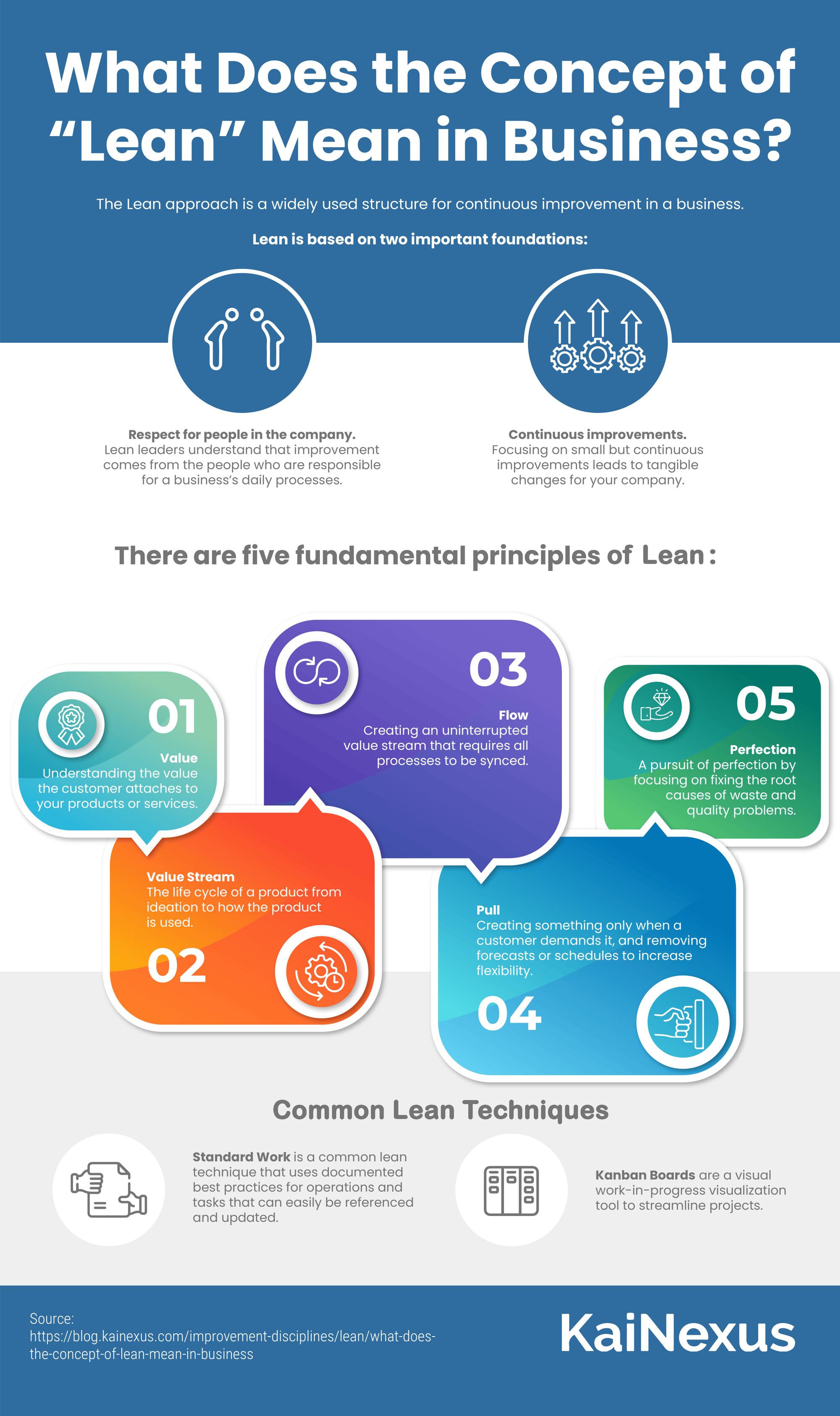 What Does the Concept of Lean Mean in Business