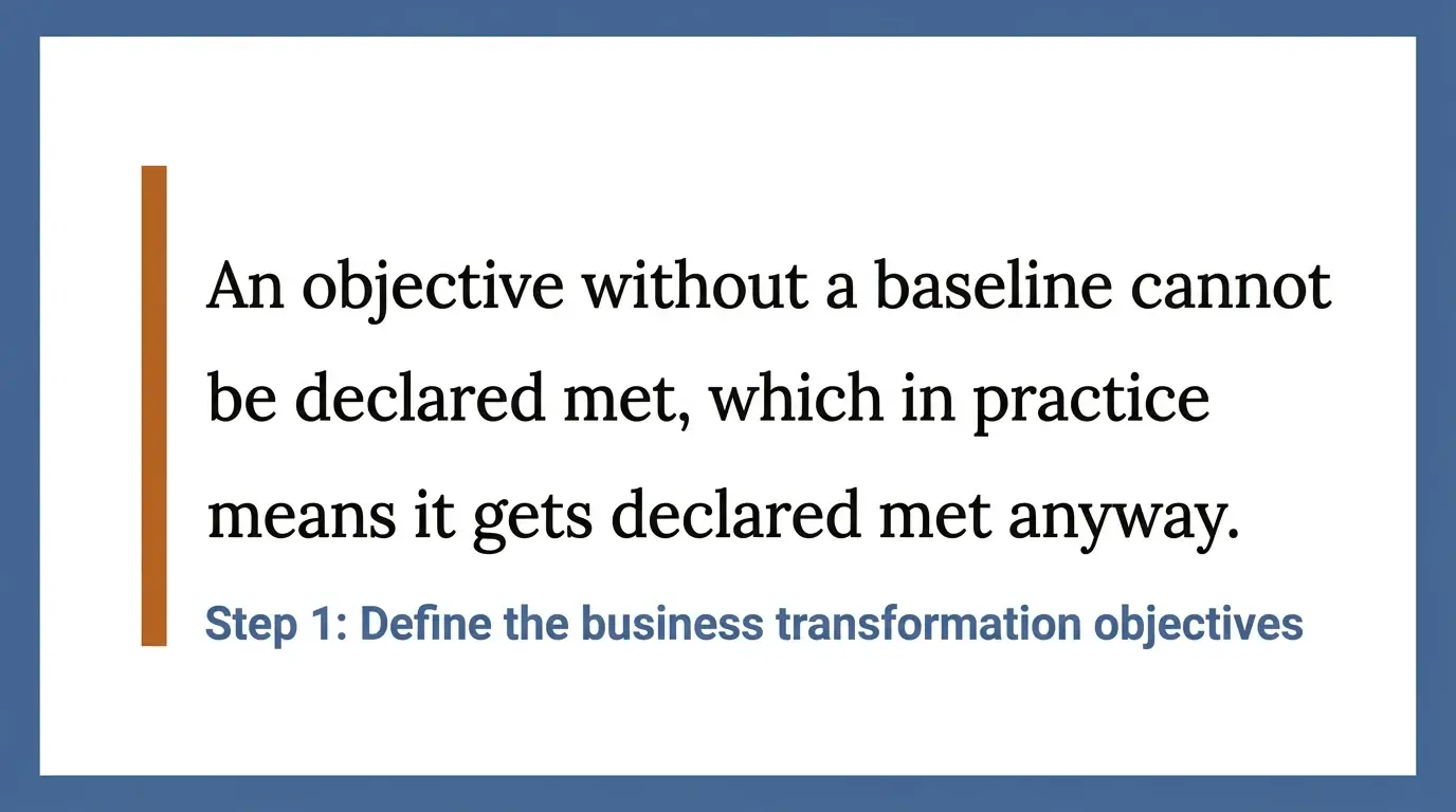 Pull quote reading: An objective without a baseline cannot be declared met, which in practice means it gets declared met anyway. From step 1, defining the business transformation objectives.