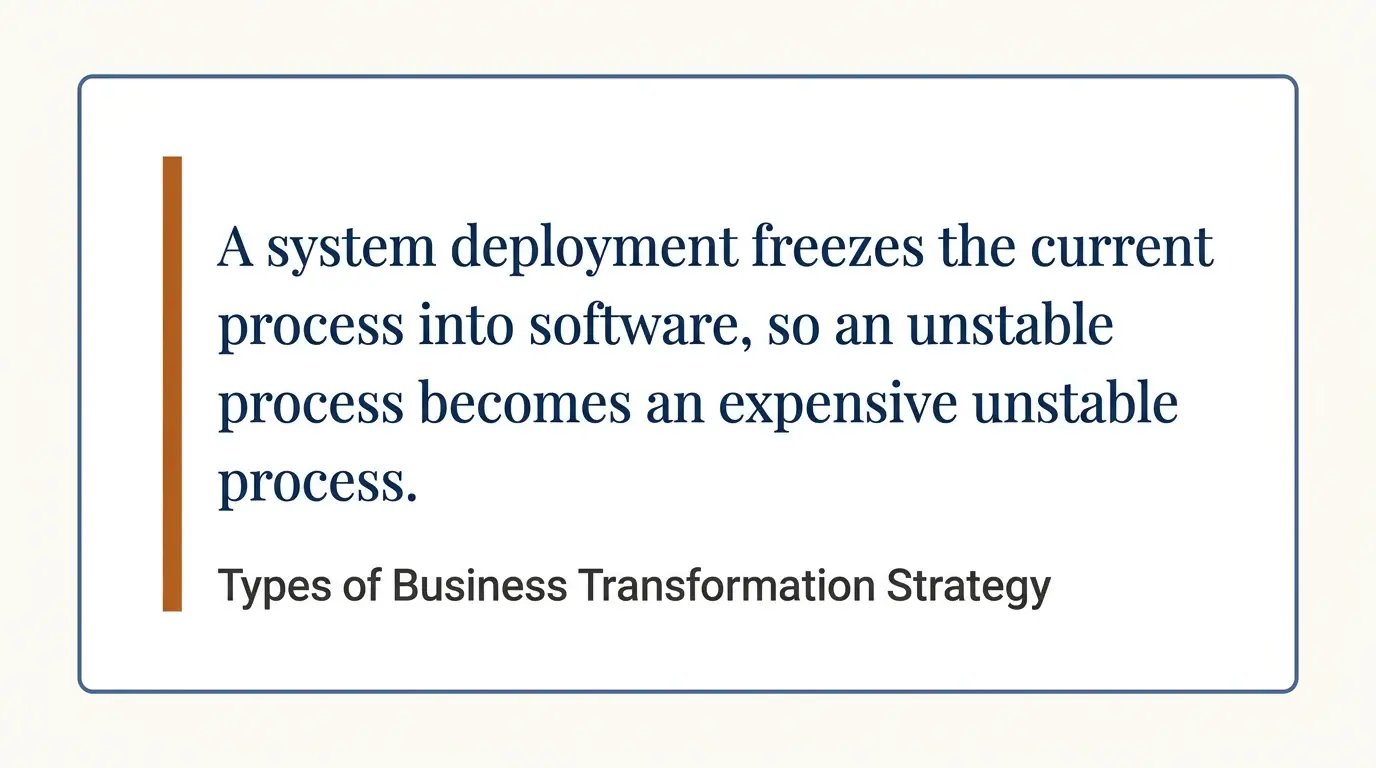 Pull quote reading: A system deployment freezes the current process into software, so an unstable process becomes an expensive unstable process.