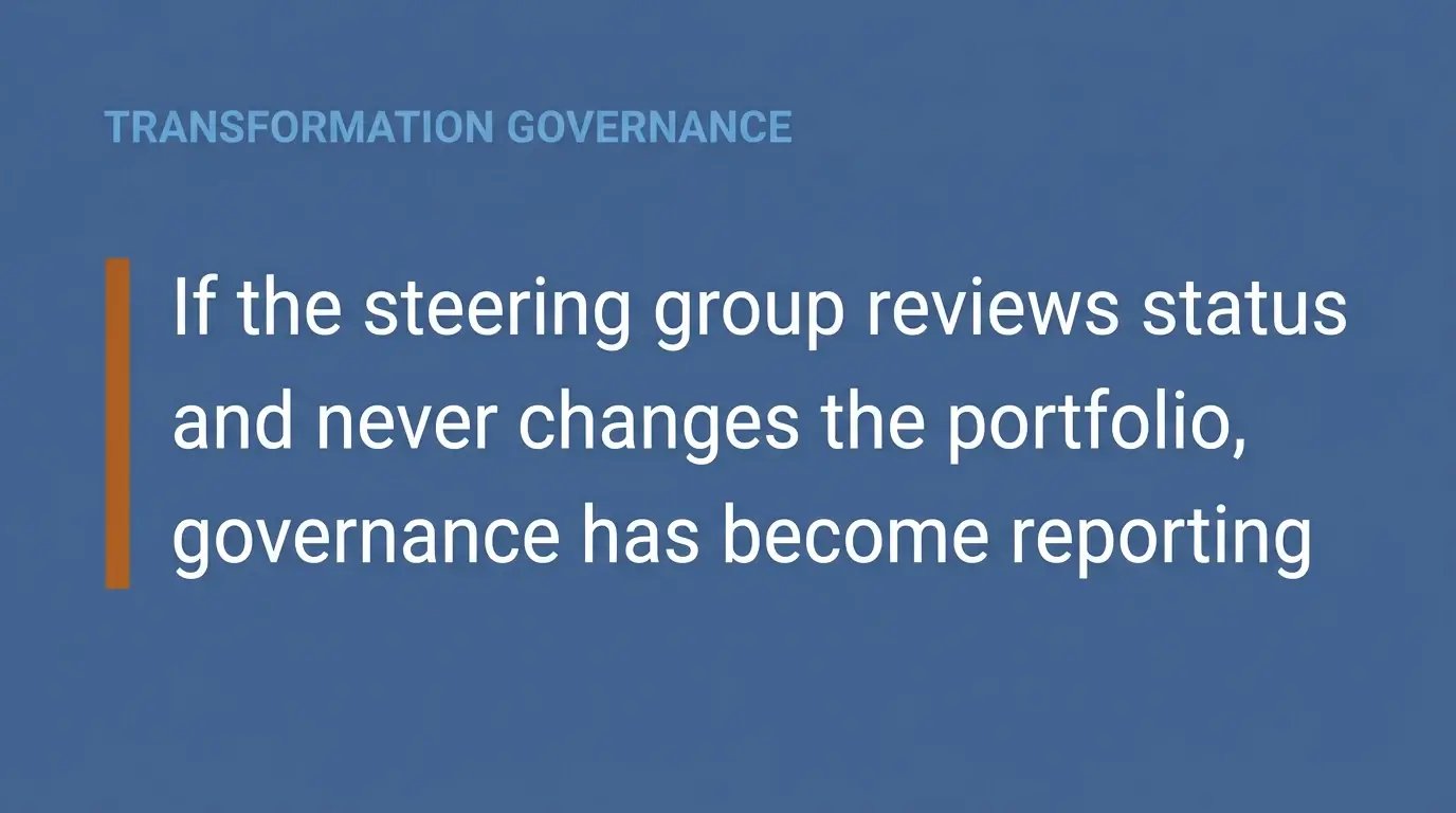 Pull quote: if the steering group reviews status and never changes the portfolio, governance has become reporting.