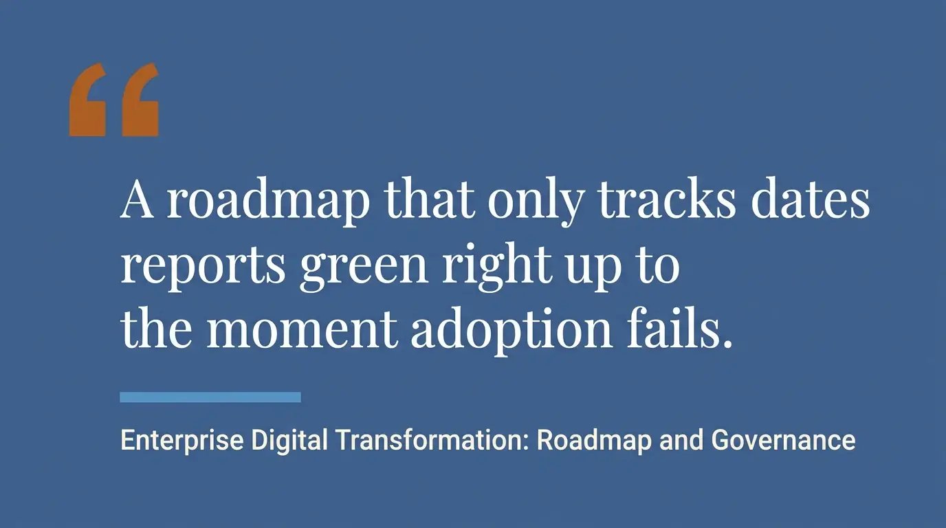 Pull quote reading: A roadmap that only tracks dates reports green right up to the moment adoption fails.