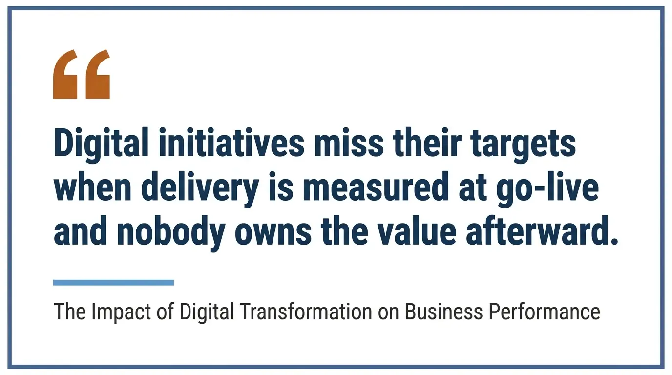 Pull quote reading "Digital initiatives miss their targets when delivery is measured at go-live and nobody owns the value afterward."