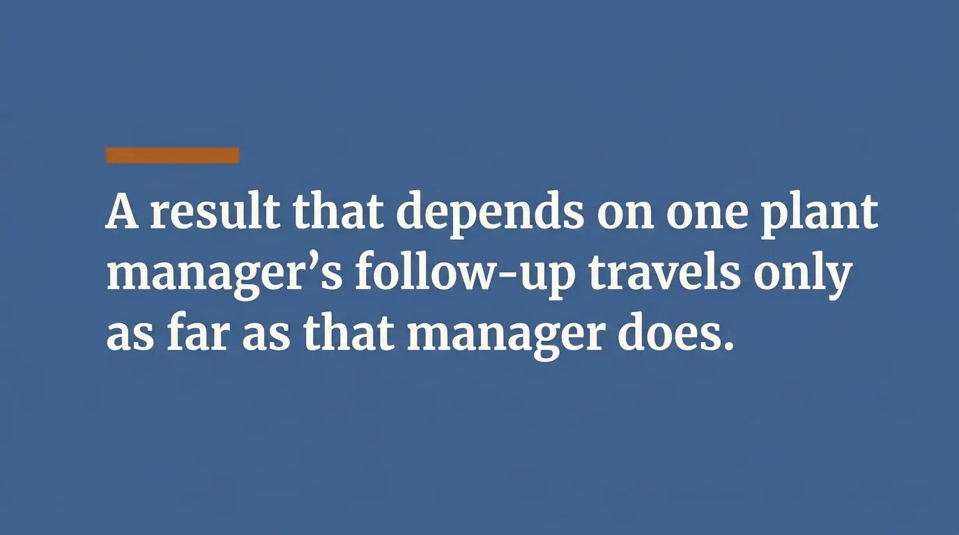 Pull quote reading: A result that depends on one plant manager's follow-up travels only as far as that manager does.