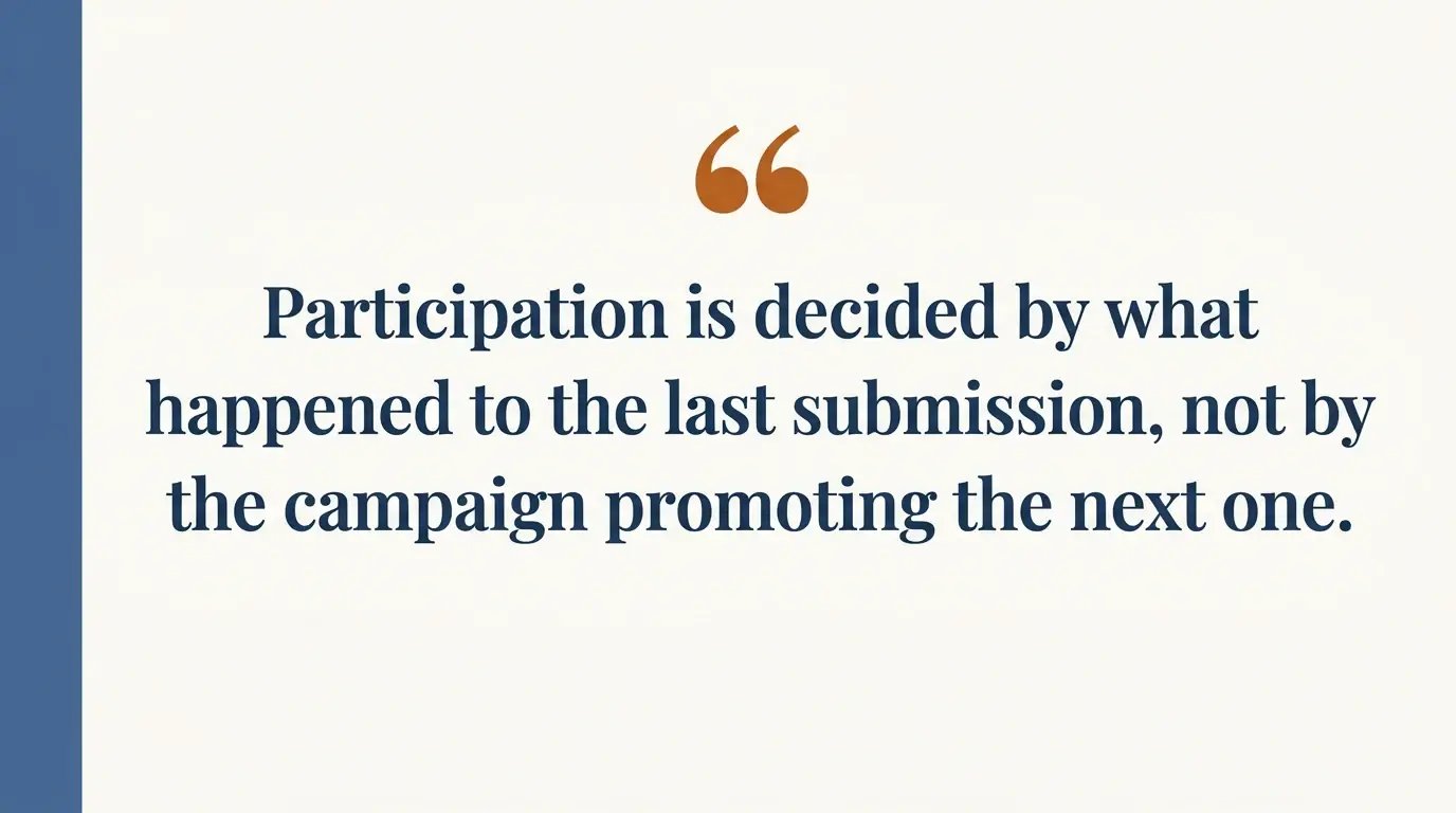 Pull quote reading that participation is decided by what happened to the last submission, not by the campaign promoting the next one.