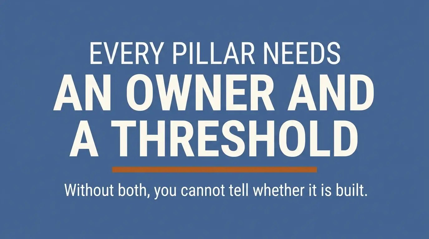 Infographic reading every pillar needs an owner and a threshold, from the operational excellence pillars article.