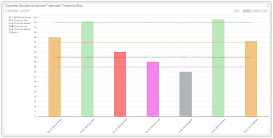 chart card ps