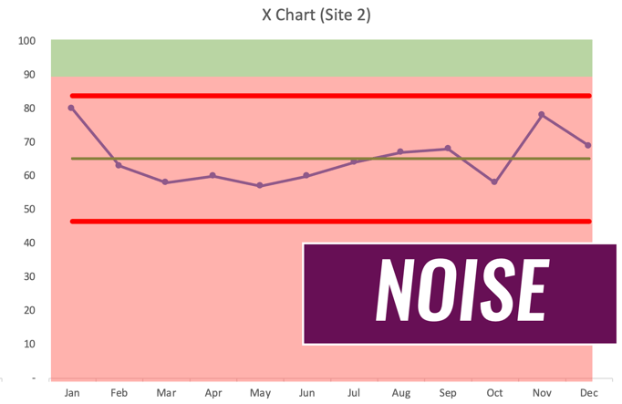 control chart mark graban kainexicon 2026-1