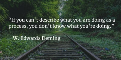 A quote from Dr. Deming about the PDSA cycle on a background image of a green forest.