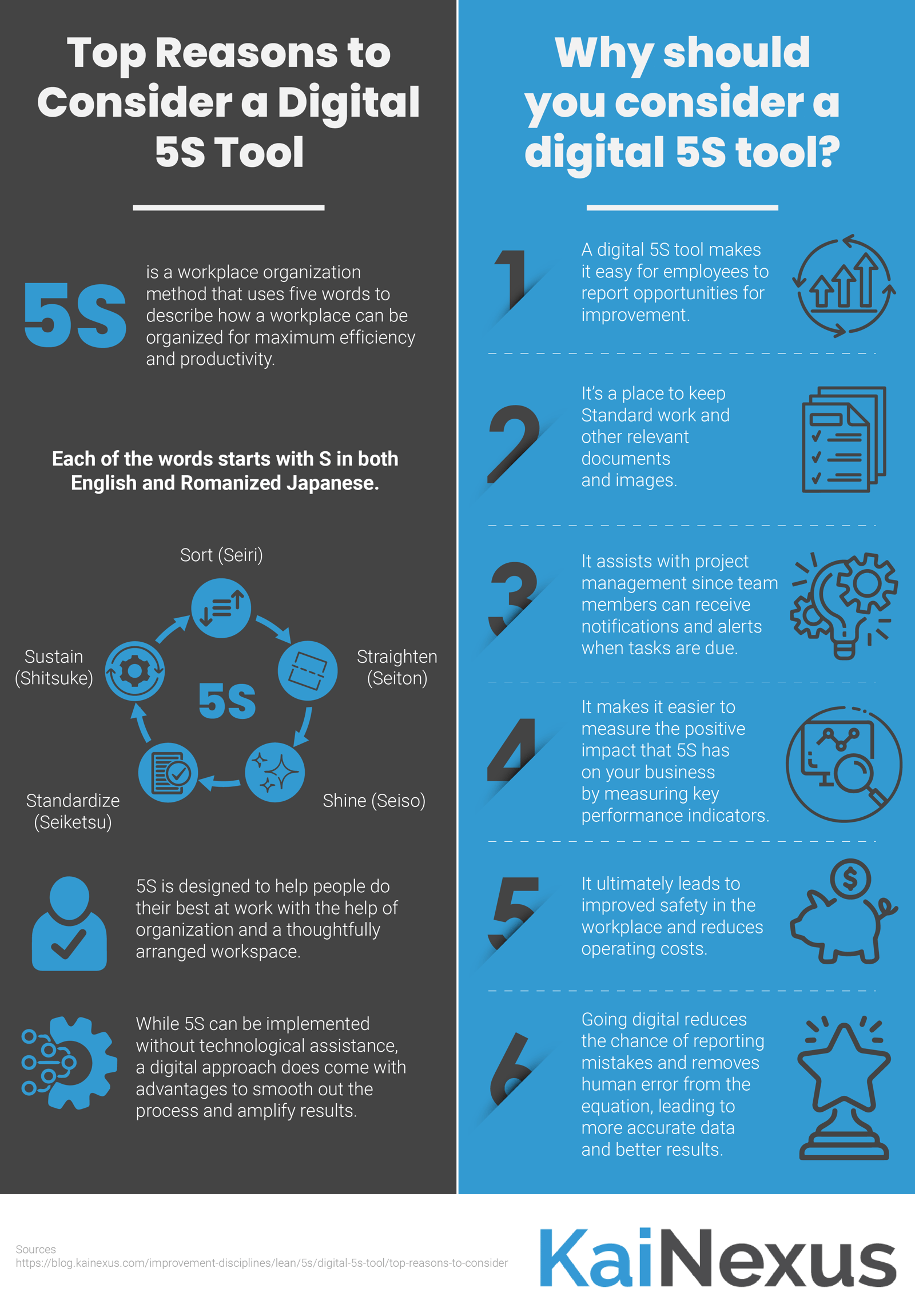 Top Reasons to Consider a Digital 5S Tool Infographic