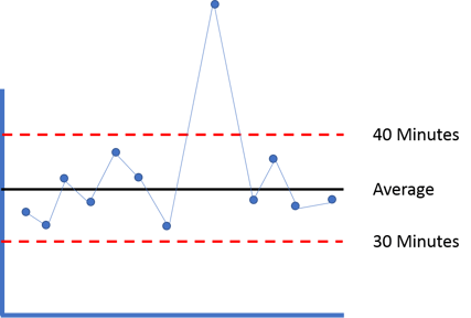 driving control chart.png