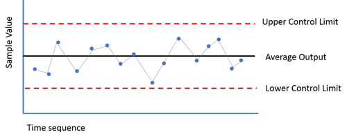 Control Chart