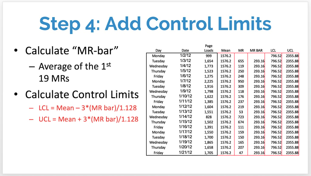 How to Create a Control Chart for Managing Performance Metrics