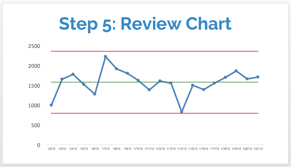 step 5 review chart.png