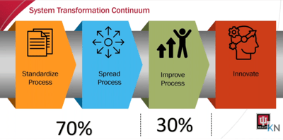 Transformation webinar graphic.