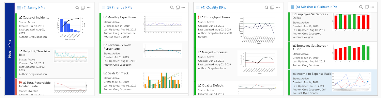 Charts in Cards