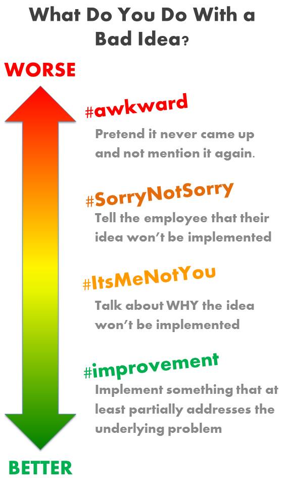 When Should You Totally Scrap Your Employees' Improvement ...