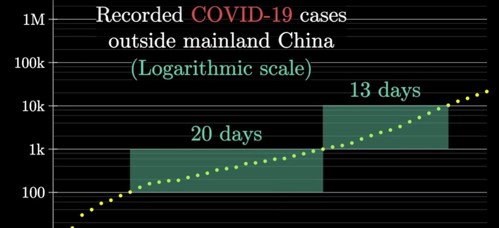 COVID-19 cases outside mainland China